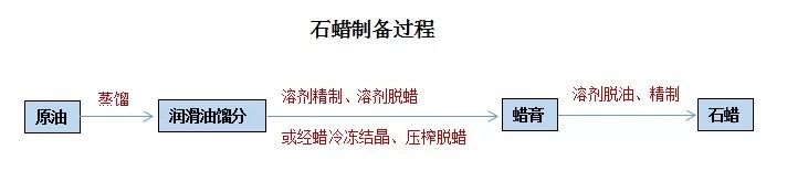 经典三级视频在线观看 石蜡香薰蜡烛真的对人体有害吗？究竟有害在哪里？