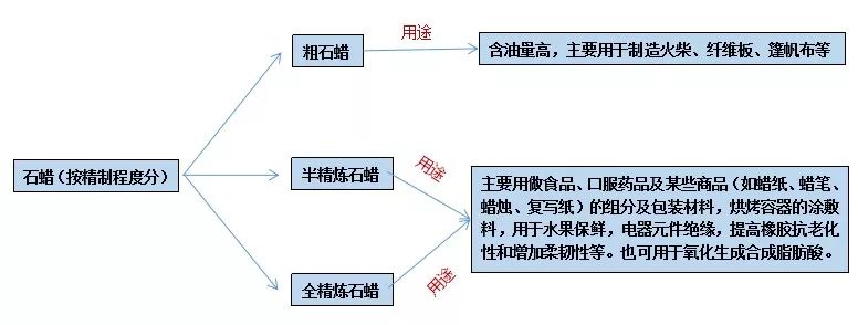 经典三级视频在线观看 石蜡香薰蜡烛真的对人体有害吗？究竟有害在哪里？