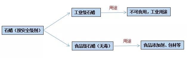 经典三级视频在线观看 石蜡香薰蜡烛真的对人体有害吗？究竟有害在哪里？