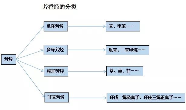 经典三级视频在线观看 石蜡香薰蜡烛真的对人体有害吗？究竟有害在哪里？