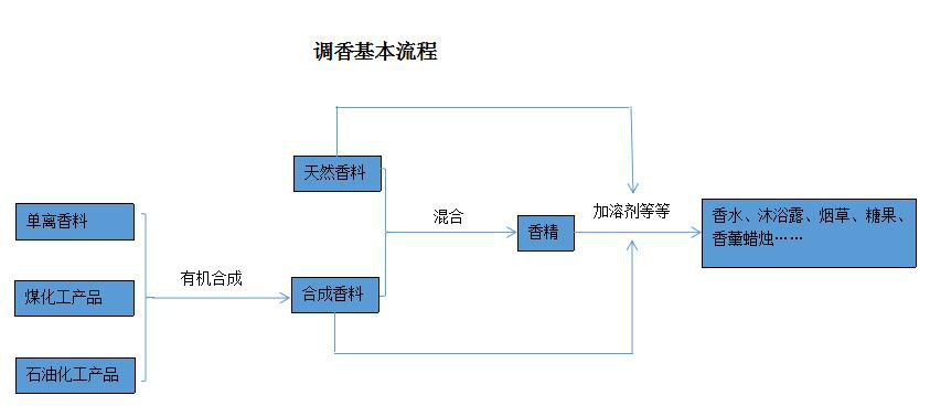极品网红诱惑一区在线 浓烈的室内无火藤条香薰对身体有害吗？