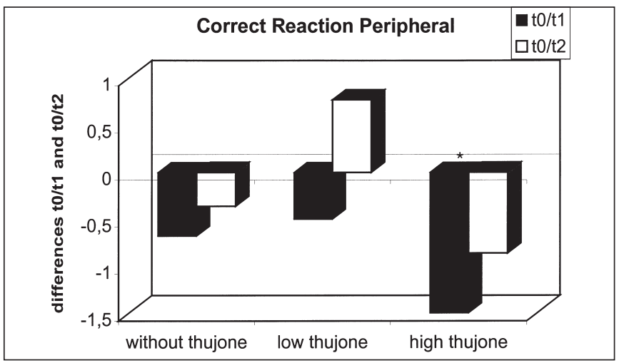 经典三级视频在线观看 香精与香料(48)—侧柏酮(Thujone)与侧柏