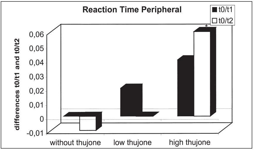 经典三级视频在线观看 香精与香料(48)—侧柏酮(Thujone)与侧柏