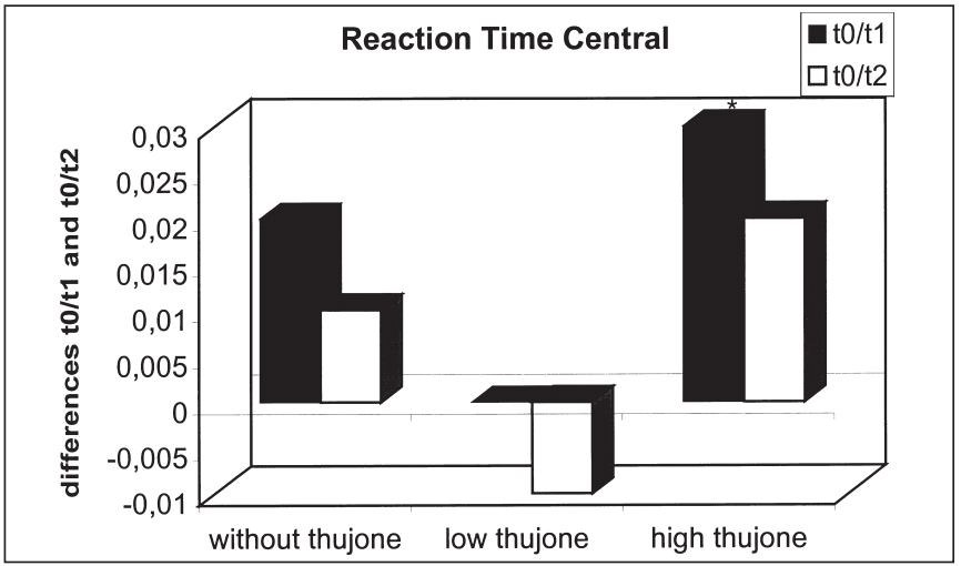 经典三级视频在线观看 香精与香料(48)—侧柏酮(Thujone)与侧柏