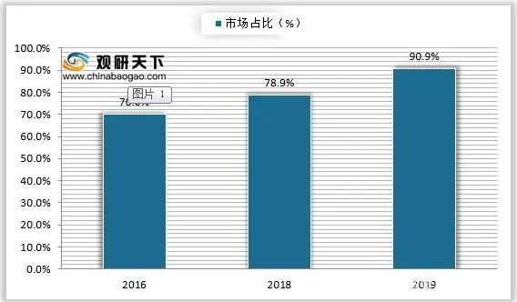 极品网红诱惑一区在线 中国香精香料市场规模及行业发展趋势分析