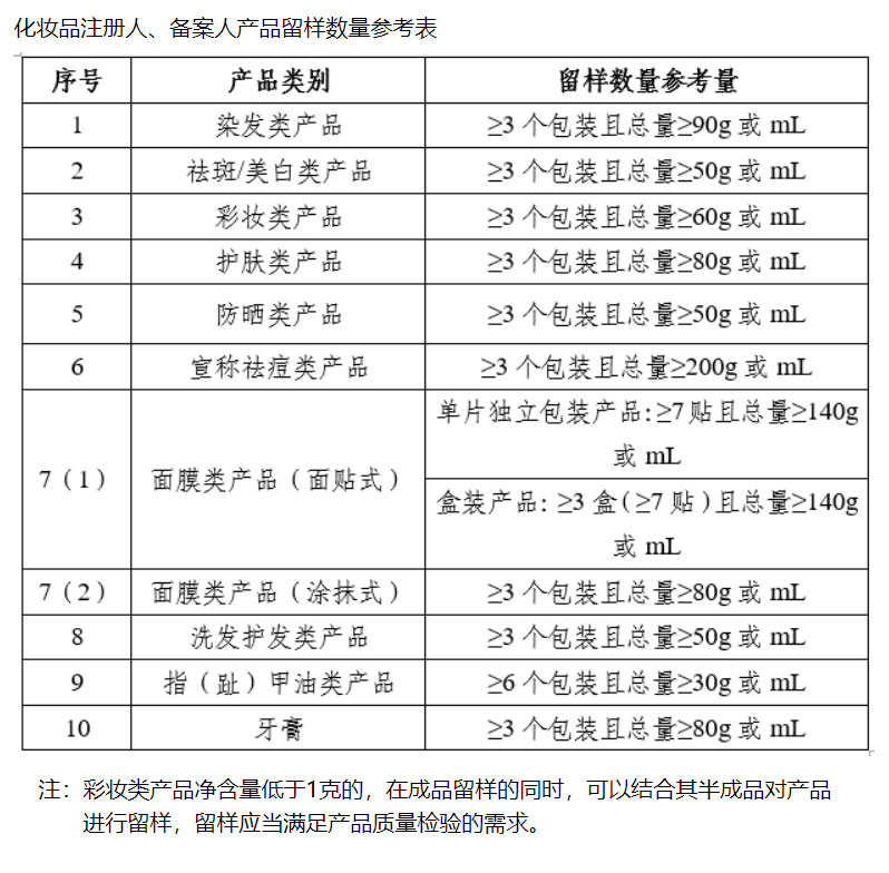 经典三级视频在线观看 刚刚！药监局对化妆品行业“松绑”
