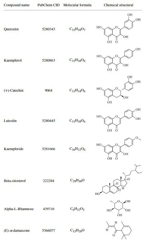 香精与香料(53)—突厥烯酮(Damascenone)与突厥酮(Damascone)