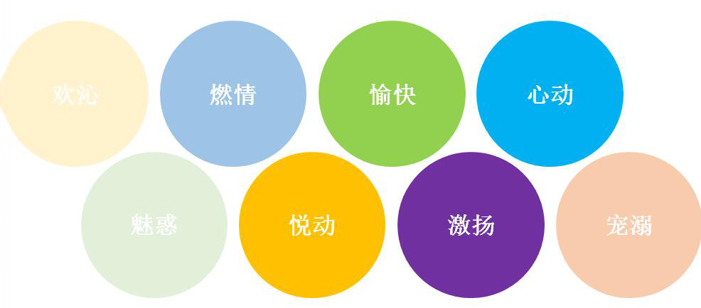 精品国产美女福领在线 消费者神经科学研究&香精