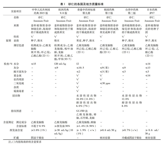 经典三级视频在线观看 香精与香料(88)—砂仁