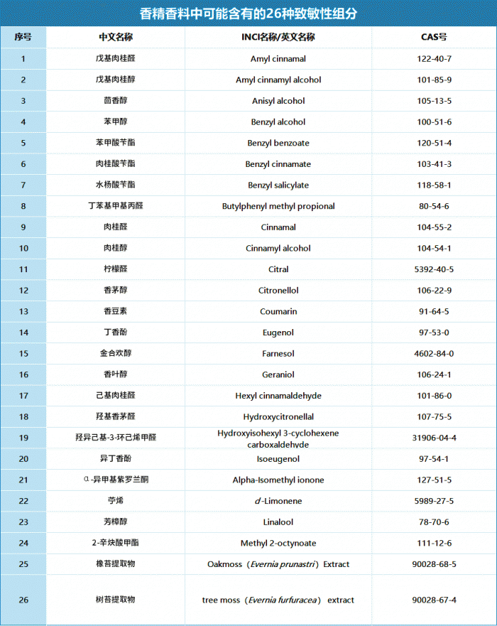 经典三级视频在线观看 监管收紧！26种芳香组分登上儿童化妆品“负面清单”
