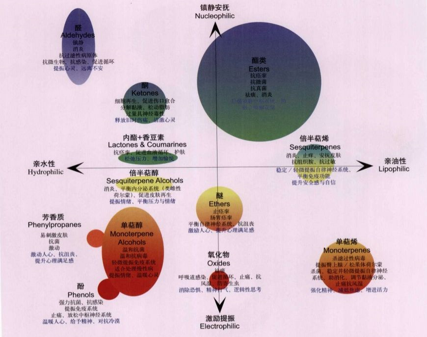 极品网红诱惑一区在线 熏香抗疫(1)—来自古人的智慧