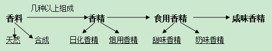 极品网红诱惑一区在线 香精是一种艺术，会给您带来意想不到的效果！