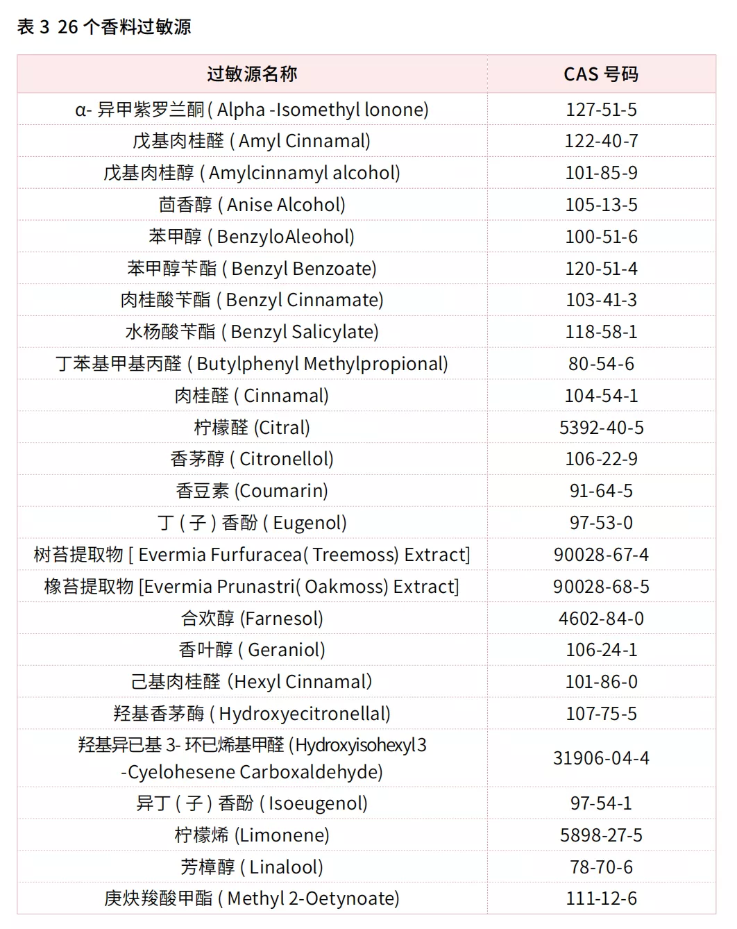 极品网红诱惑一区在线 化妆品的香精会致敏？看完此文,你就明白了!