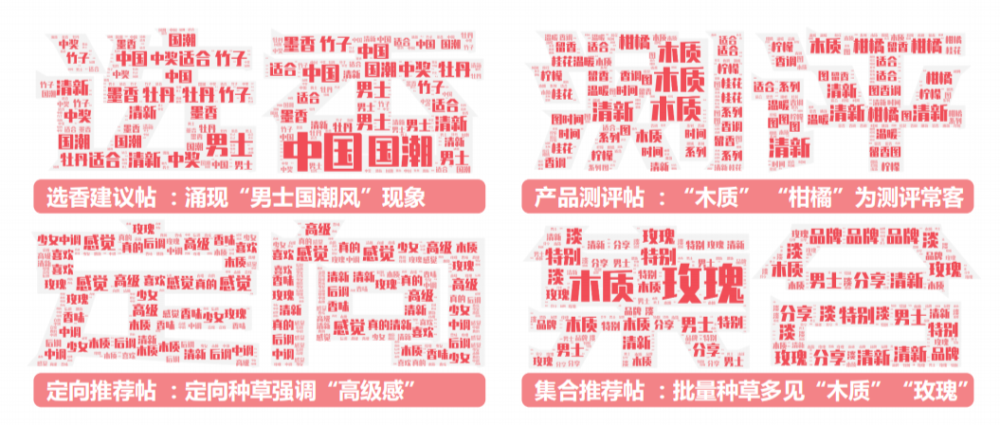 精品国产美女福领在线 国内消费者香水行业未来发展趋势