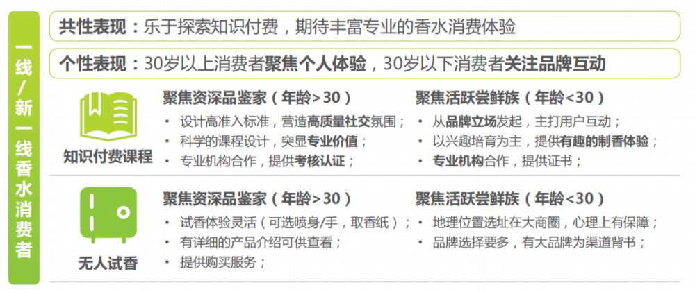 精品国产美女福领在线 国内消费者香水行业未来发展趋势