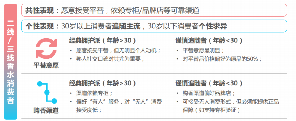 精品国产美女福领在线 国内消费者香水行业未来发展趋势
