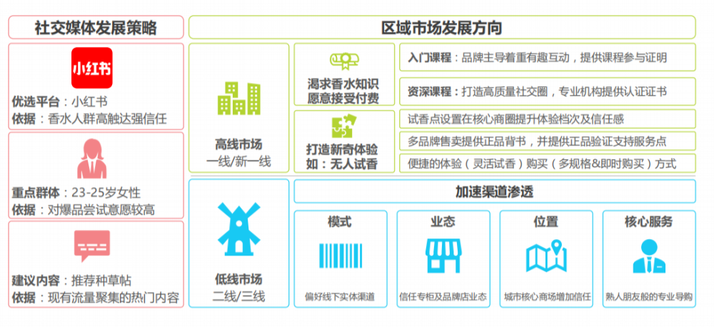 精品国产美女福领在线 国内消费者香水行业未来发展趋势