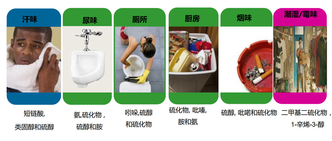 去异味香精