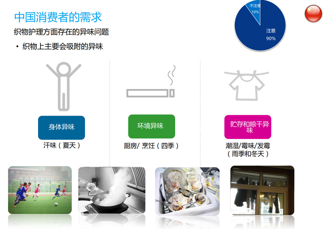 去异味香精