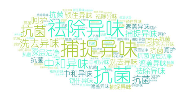 去异味香精