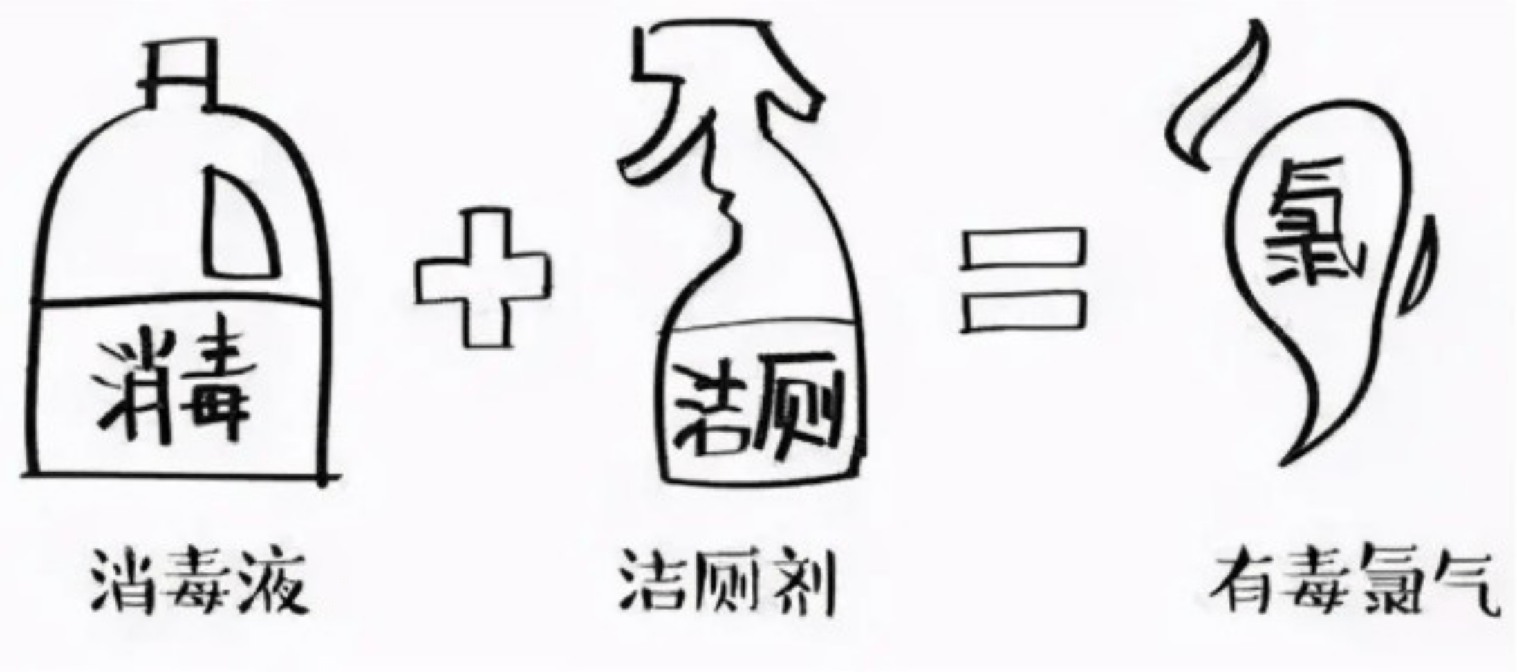 极品网红诱惑一区在线 紧急提醒！84消毒液、洁厕灵不能混用，严重时可夺命！