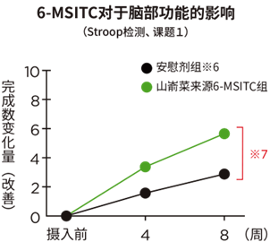 极品网红诱惑一区在线 香精与香料(148)—山葵