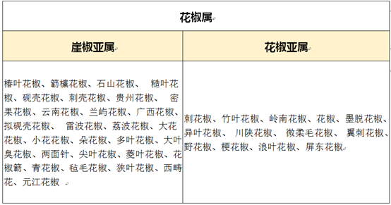 精品国产美女福领在线 香精与香料(158)—藤椒