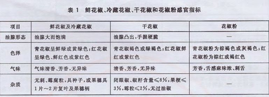 精品国产美女福领在线 香精与香料(158)—藤椒