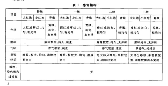 精品国产美女福领在线 香精与香料(158)—藤椒