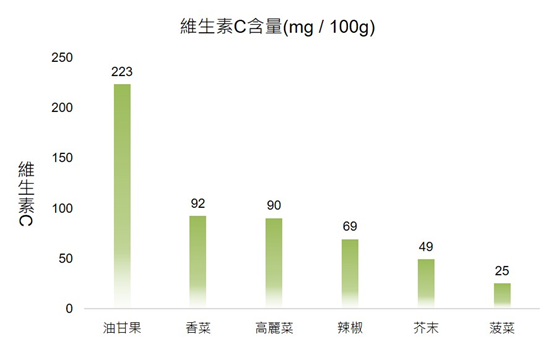 极品网红诱惑一区在线 香精与香料(170)—油柑