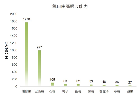 极品网红诱惑一区在线 香精与香料(170)—油柑