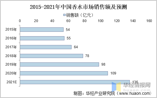 精品国产美女福领在线 中国香料香精行业市场深度分析 