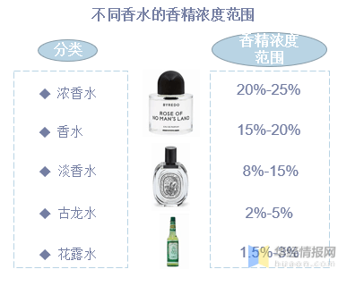 精品国产美女福领在线 中国香料香精行业市场深度分析 