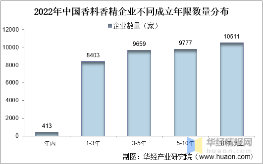 精品国产美女福领在线 中国香料香精行业市场深度分析 