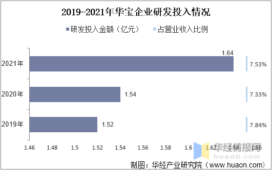 精品国产美女福领在线 中国香料香精行业市场深度分析 