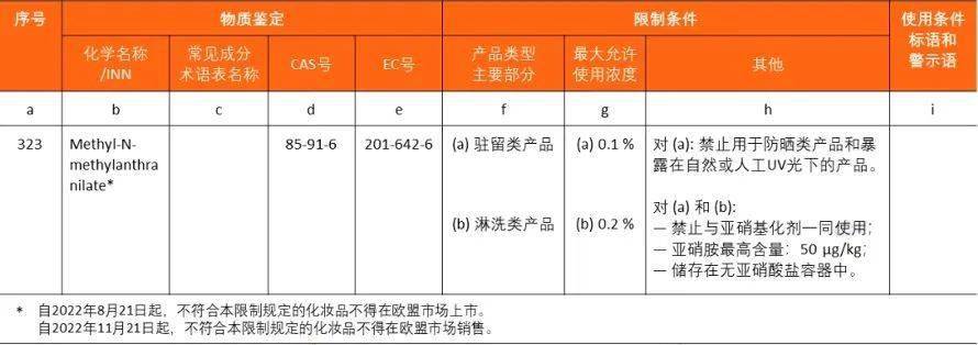 精品国产美女福领在线 技贸破冰与筑篱丨不容忽视的香精安全问题