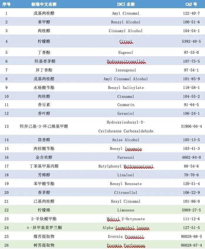 精品国产美女福领在线 技贸破冰与筑篱丨不容忽视的香精安全问题