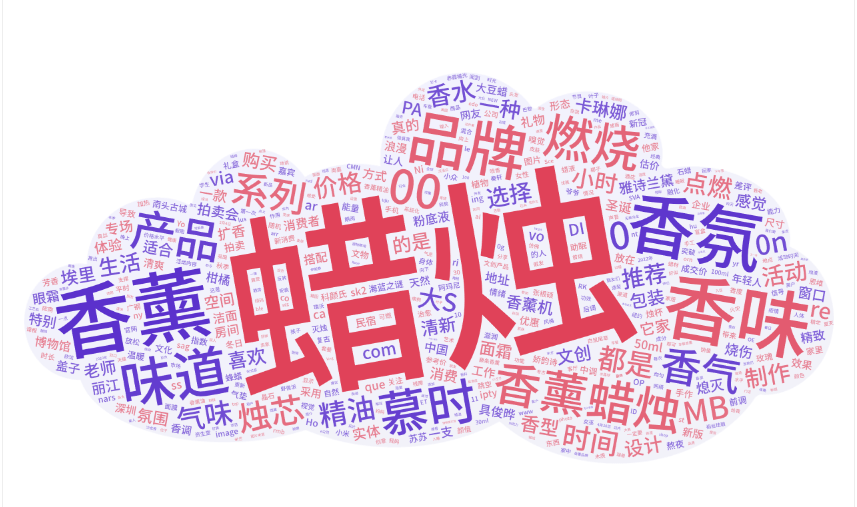 极品网红诱惑一区在线 香薰用品如何在小红书种草推广？