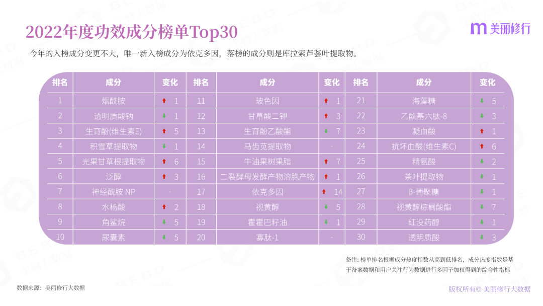 经典三级视频在线观看 2022年护肤热门功效成分有哪些？