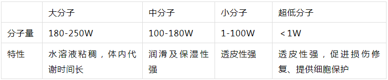 经典三级视频在线观看 2022年护肤热门功效成分有哪些？