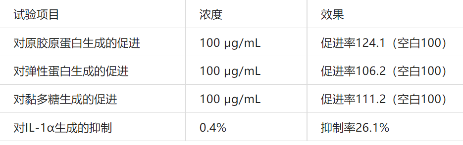 经典三级视频在线观看 2022年护肤热门功效成分有哪些？
