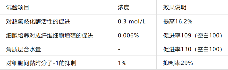 经典三级视频在线观看 2022年护肤热门功效成分有哪些？