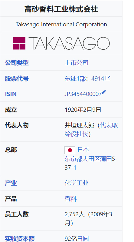 极品网红诱惑一区在线 2022年日用和食用香精的领导者和新闻人物（十）