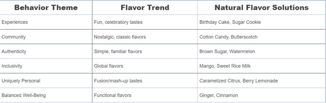 极品网红诱惑一区在线 香料香精高新企业简介（4）——FlavorSum