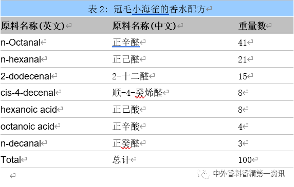 精品国产美女福领在线 柑橘类香原料最新进展