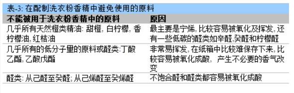 经典三级视频在线观看 浅谈洗衣粉加香