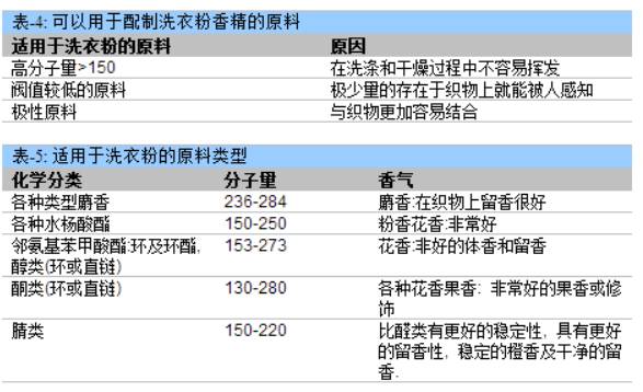 经典三级视频在线观看 浅谈洗衣粉加香