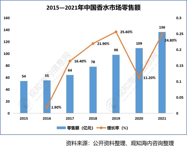 极品网红诱惑一区在线 2022年香料香精行业市场分析，下游产业保持快速增长趋势
