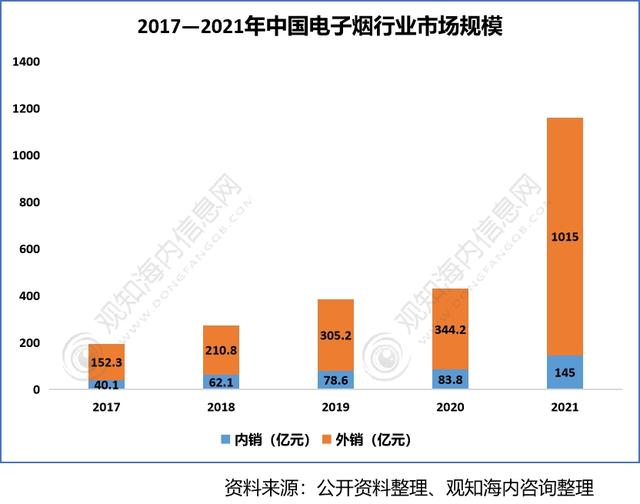 极品网红诱惑一区在线 2022年香料香精行业市场分析，下游产业保持快速增长趋势
