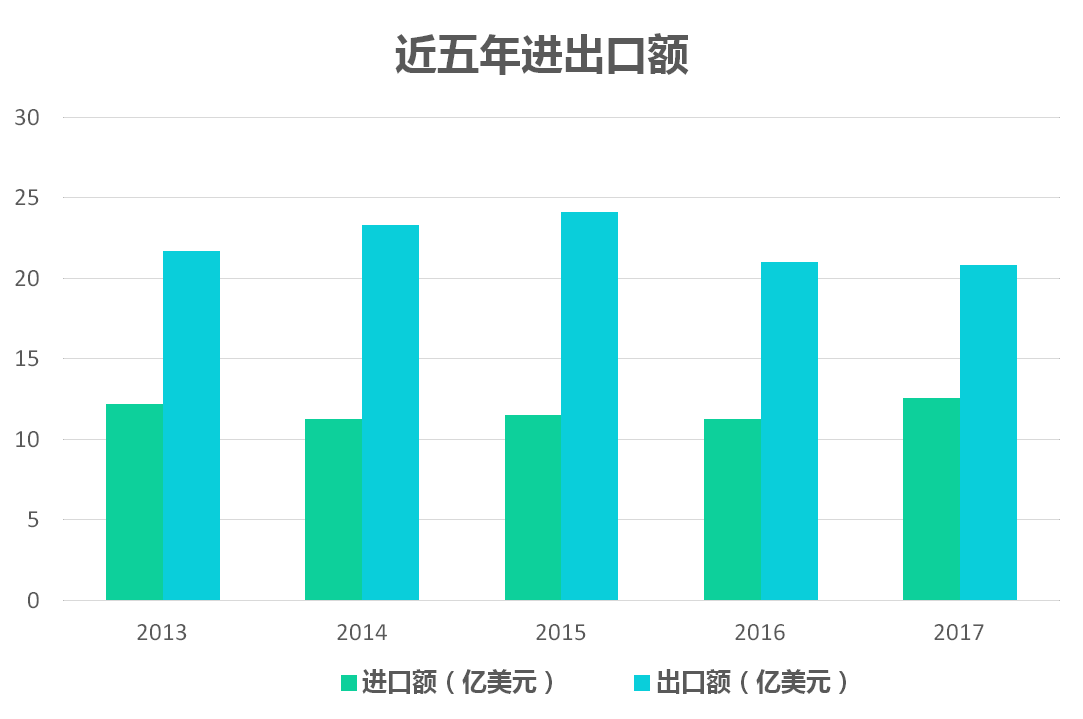 极品网红诱惑一区在线 我国香料香精行业发展概况